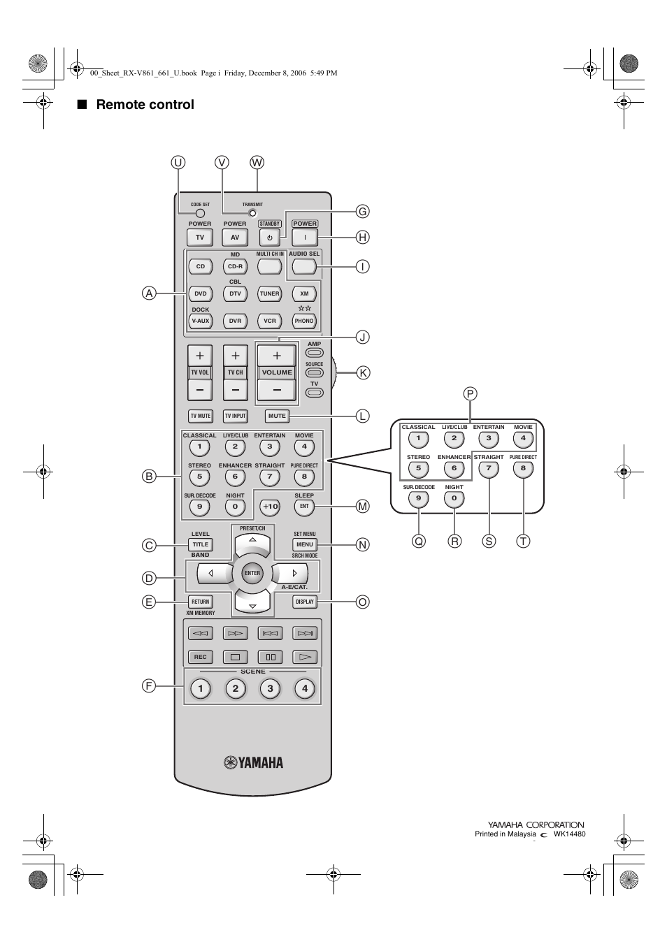 Remote control | Yamaha RX-V861 User Manual | Page 129 / 129