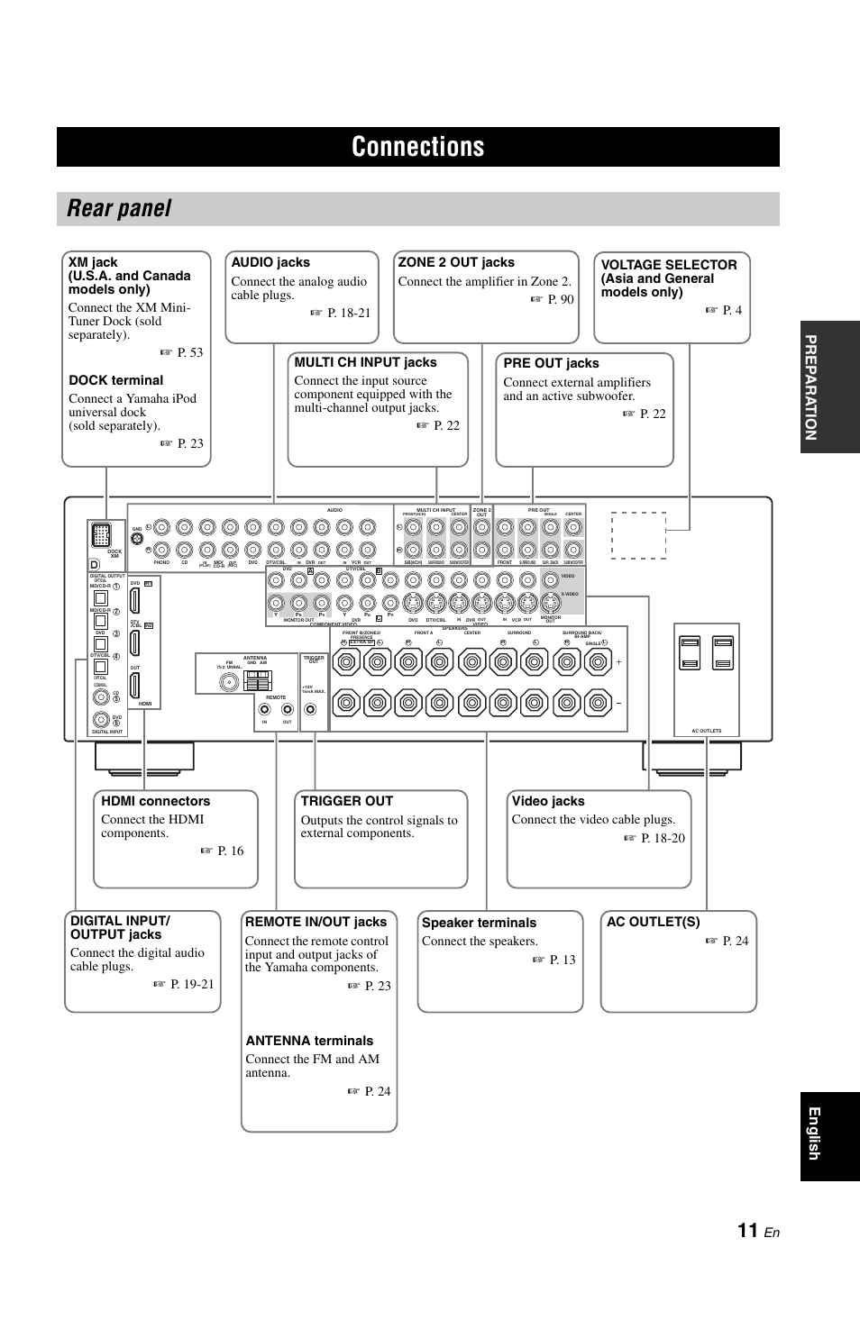 Connections, Rear panel, Pre p ara t ion english | Yamaha RX-V861 User Manual | Page 15 / 129