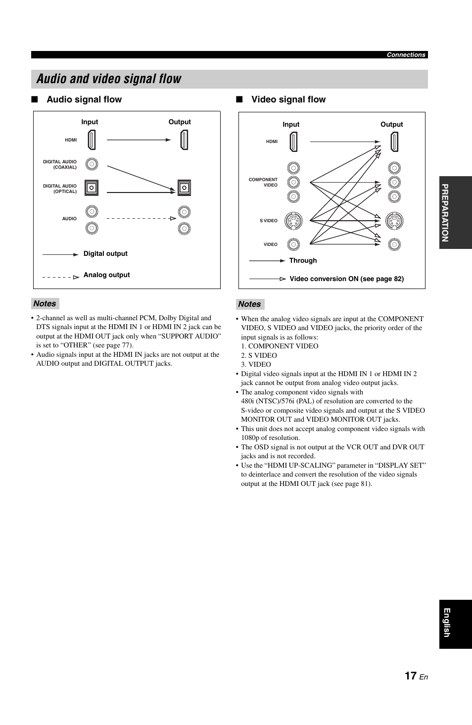 Audio and video signal flow, Audio signal flow, Video signal flow | Yamaha RX-V861 User Manual | Page 21 / 129