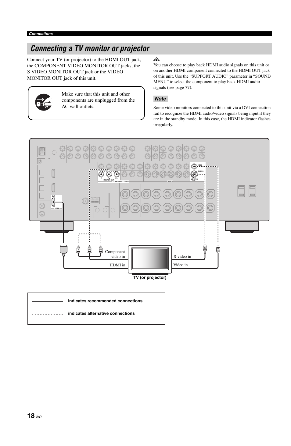 Connecting a tv monitor or projector, P. 18 | Yamaha RX-V861 User Manual | Page 22 / 129