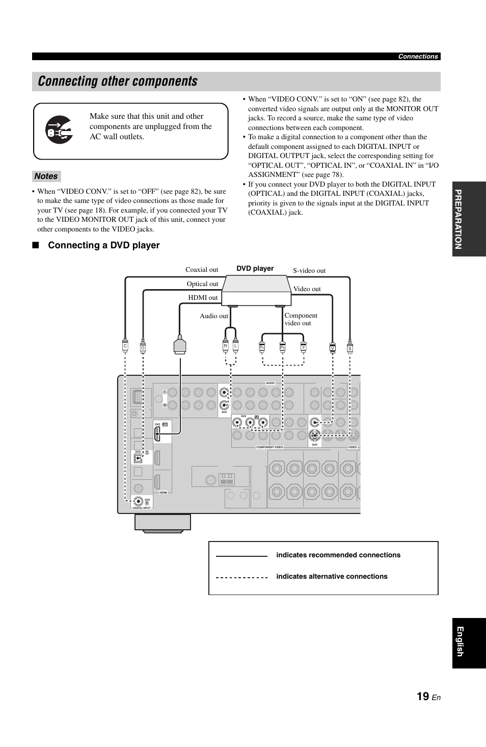 Connecting other components, P. 19, Connecting a dvd player | Pre p ara t ion english | Yamaha RX-V861 User Manual | Page 23 / 129