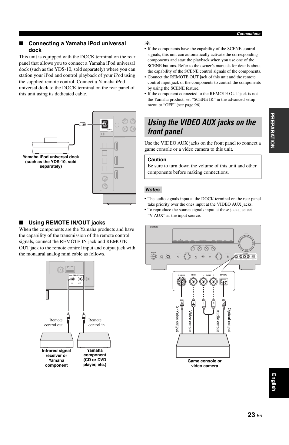Using the video aux jacks on the front panel, P. 23, Connecting a yamaha ipod universal dock | Using remote in/out jacks, Pre p ara t ion english | Yamaha RX-V861 User Manual | Page 27 / 129