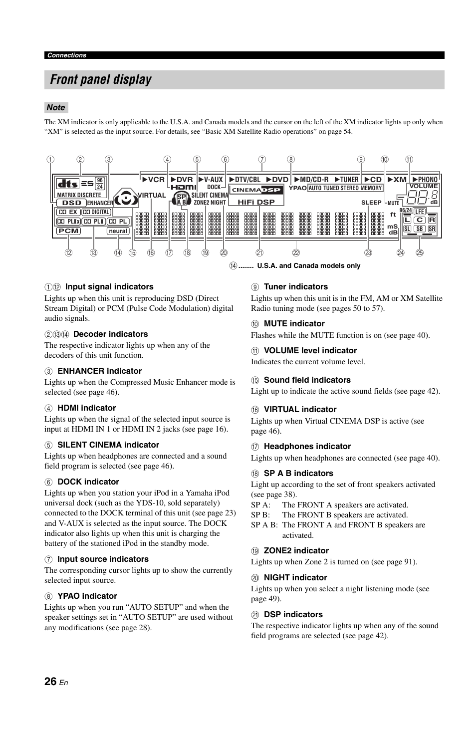 Front panel display | Yamaha RX-V861 User Manual | Page 30 / 129