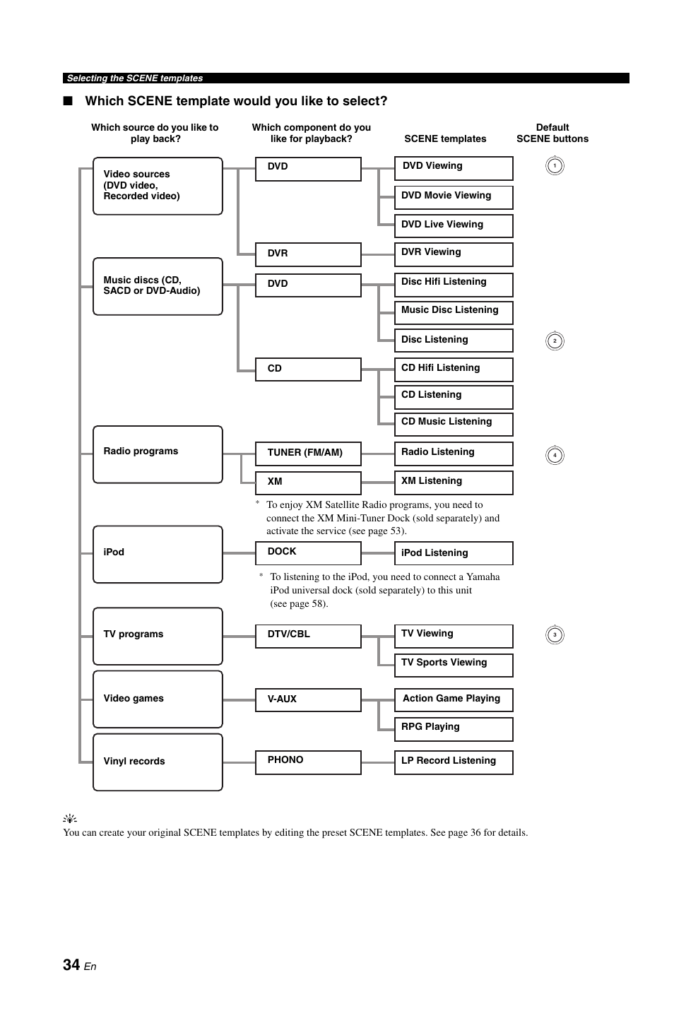 Which scene template would you like to select | Yamaha RX-V861 User Manual | Page 38 / 129