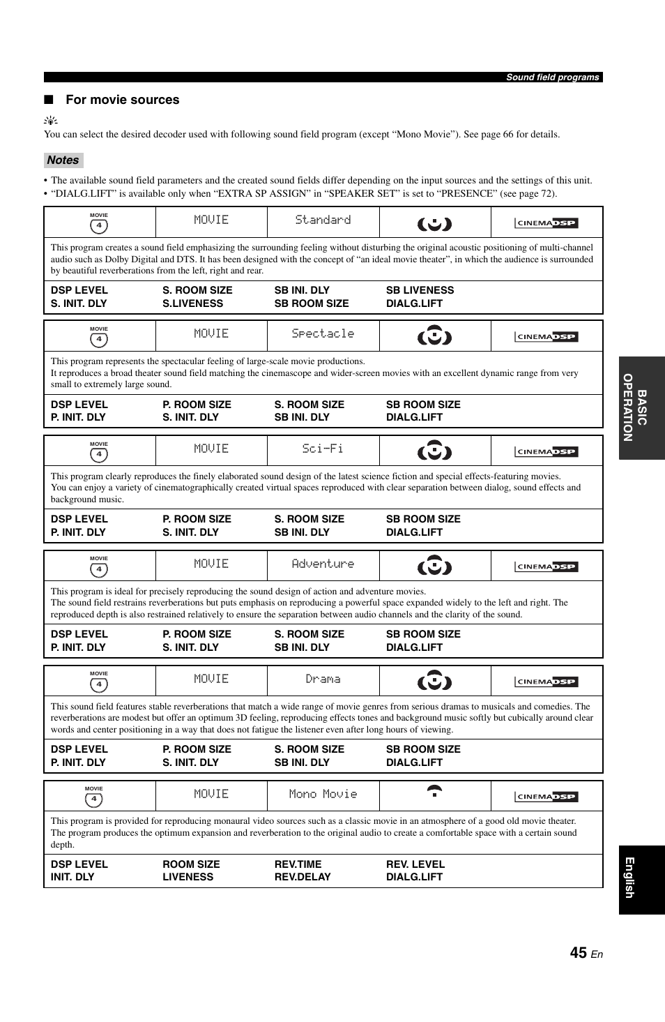 For movie sources | Yamaha RX-V861 User Manual | Page 49 / 129