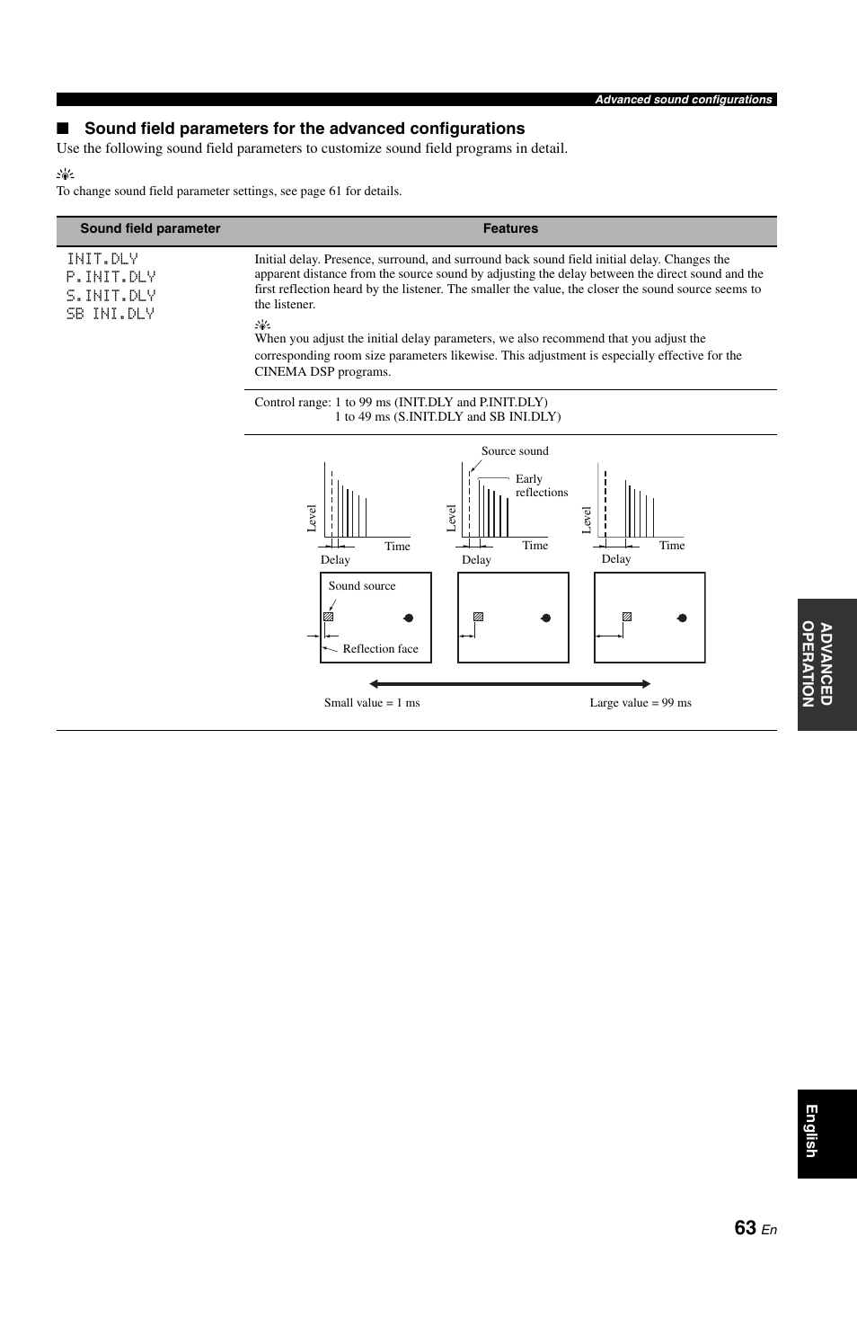 Yamaha RX-V861 User Manual | Page 67 / 129