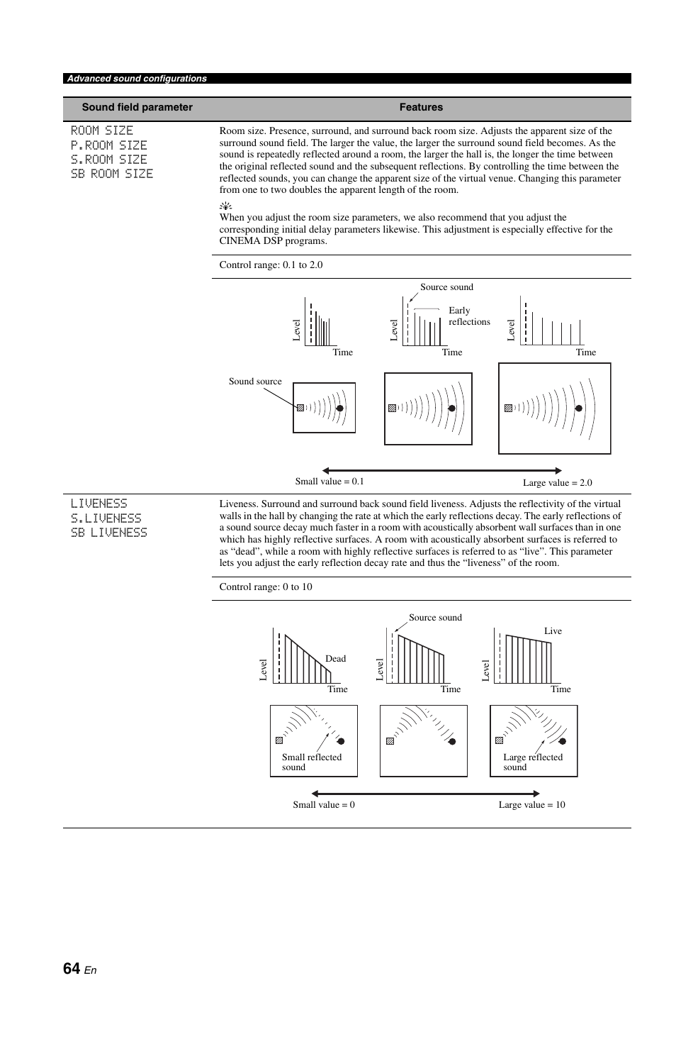 Yamaha RX-V861 User Manual | Page 68 / 129