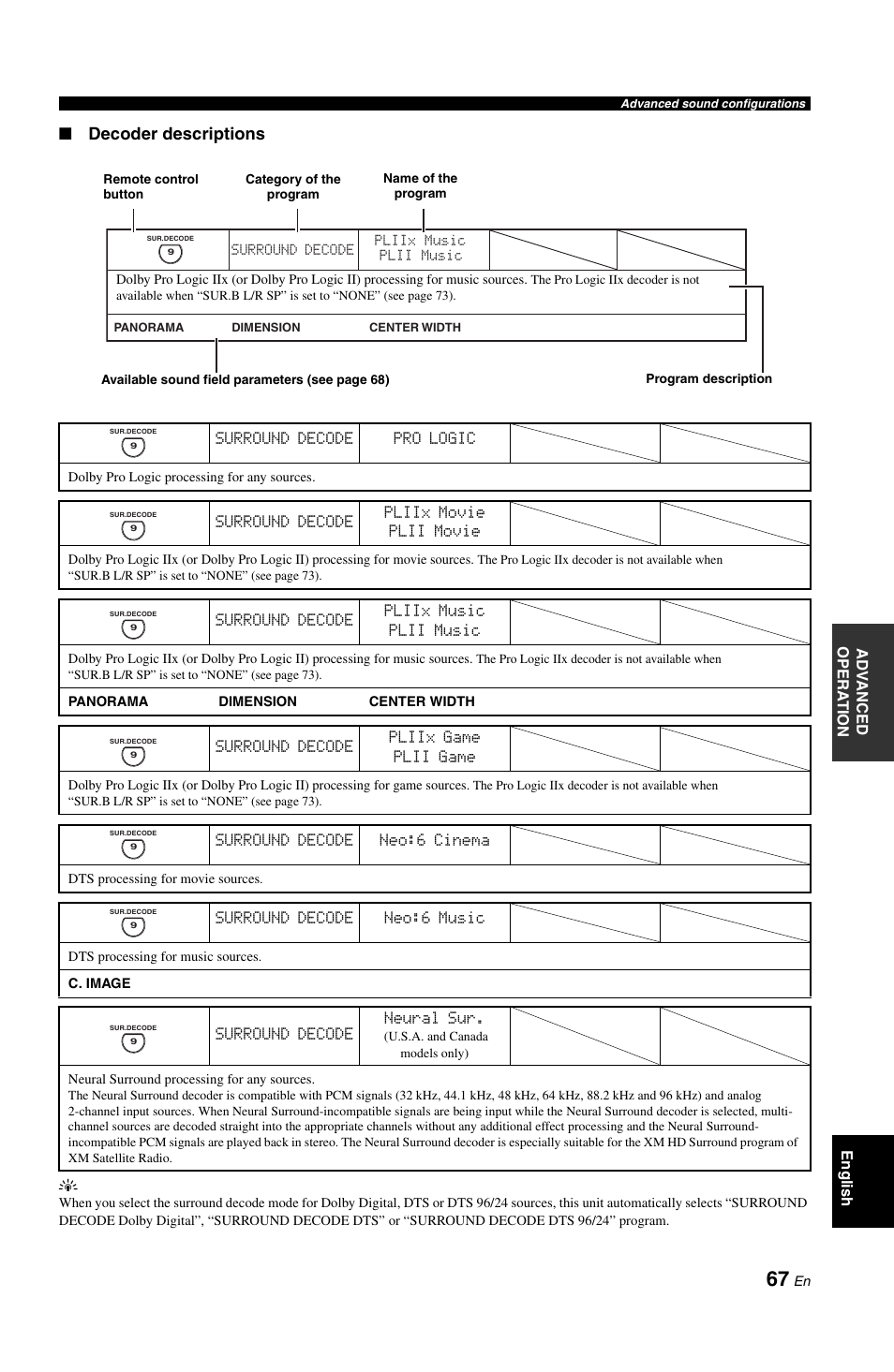 Decoder descriptions | Yamaha RX-V861 User Manual | Page 71 / 129