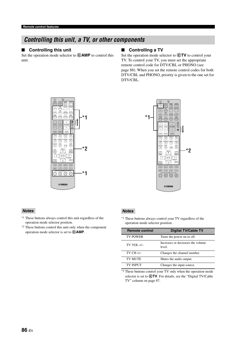 Controlling this unit, a tv, or other components, Controlling this unit, Controlling a tv | Remote control digital tv/cable tv, Remote control features | Yamaha RX-V861 User Manual | Page 90 / 129