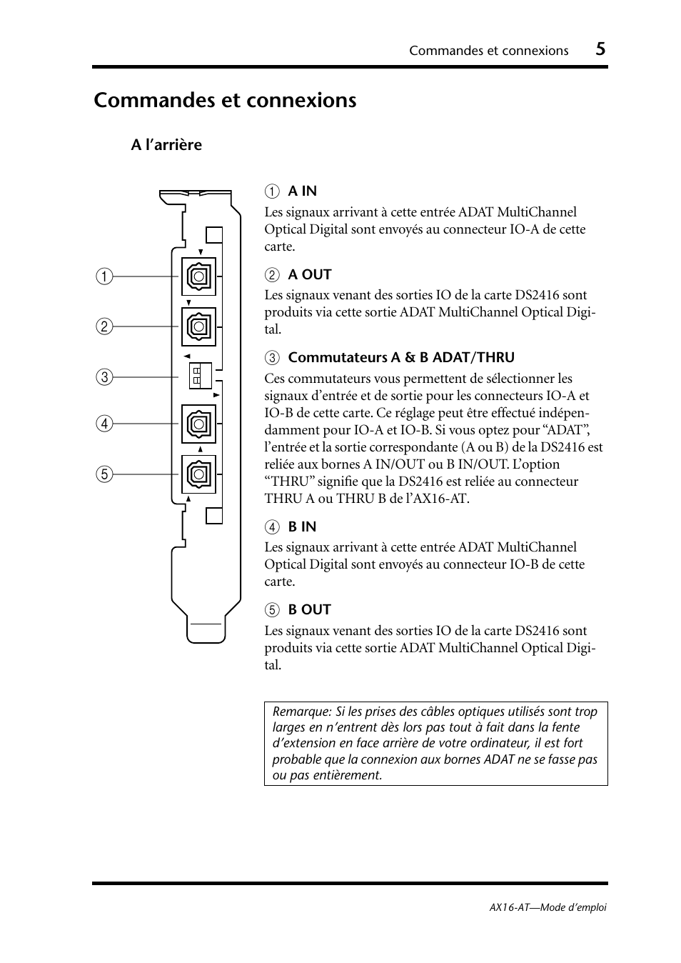 Commandes et connexions | Yamaha AX16-AT User Manual | Page 18 / 65