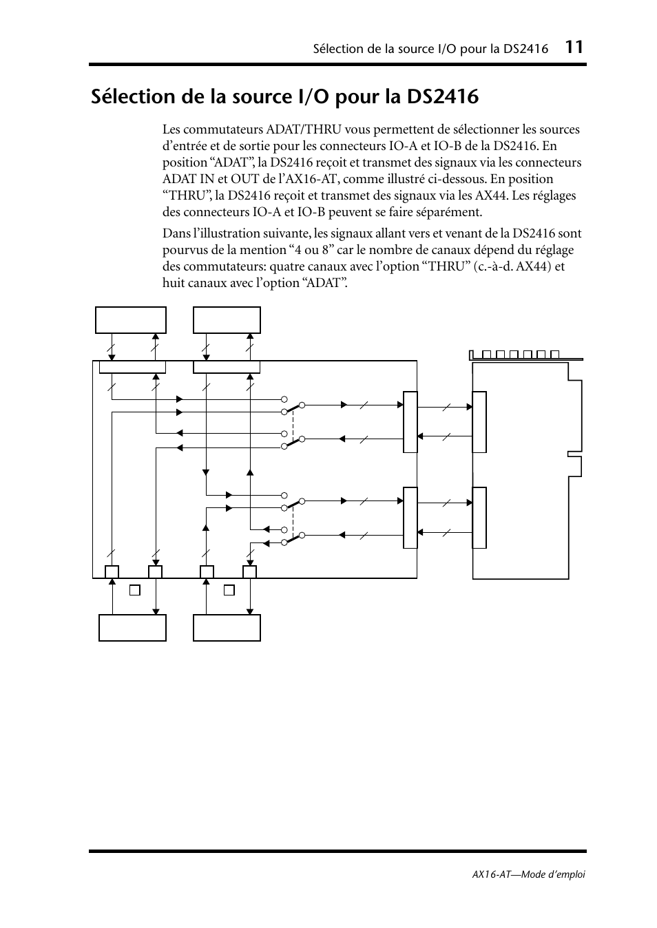 Sélection de la source i/o pour la ds2416 | Yamaha AX16-AT User Manual | Page 24 / 65