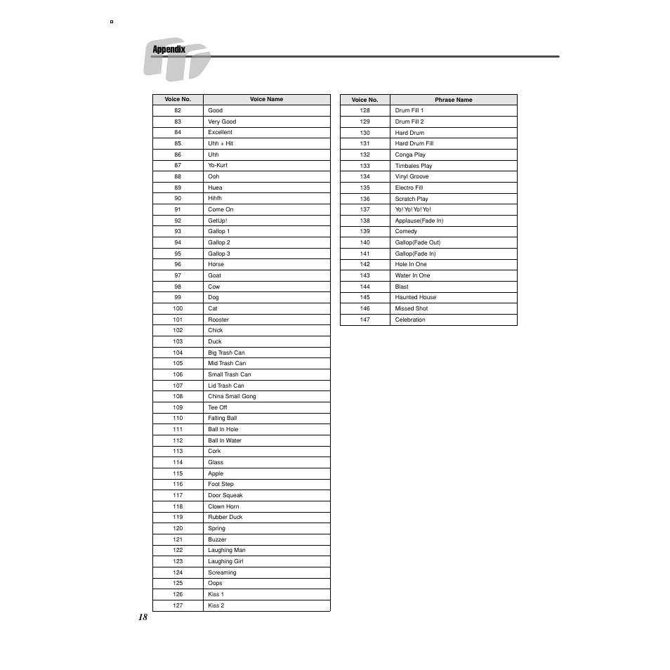 Appendix | Yamaha DD-35 User Manual | Page 18 / 24