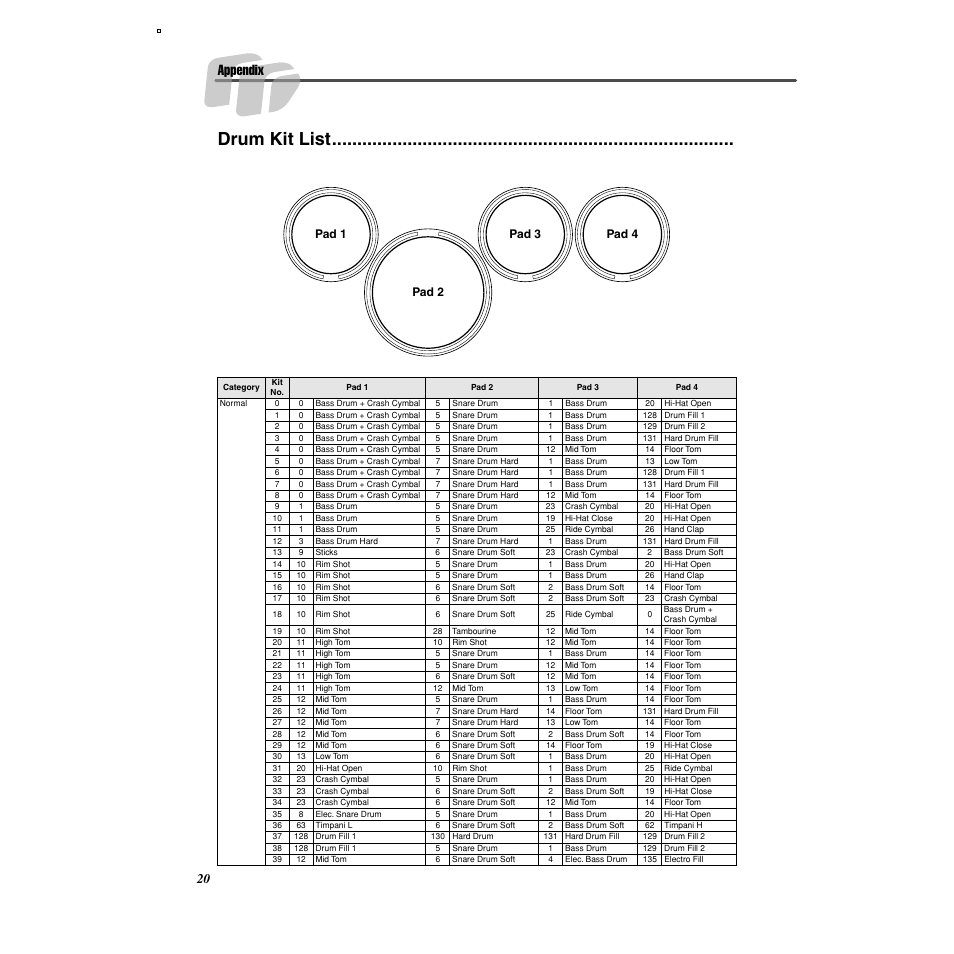 Drum kit list, Appendix, Pad 1 pad 3 pad 2 pad 4 | Yamaha DD-35 User Manual | Page 20 / 24