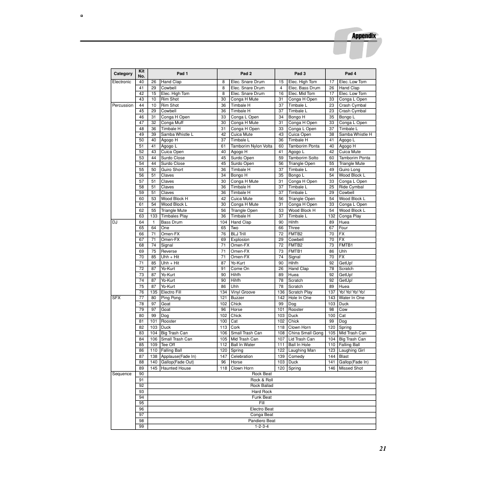 Appendix | Yamaha DD-35 User Manual | Page 21 / 24