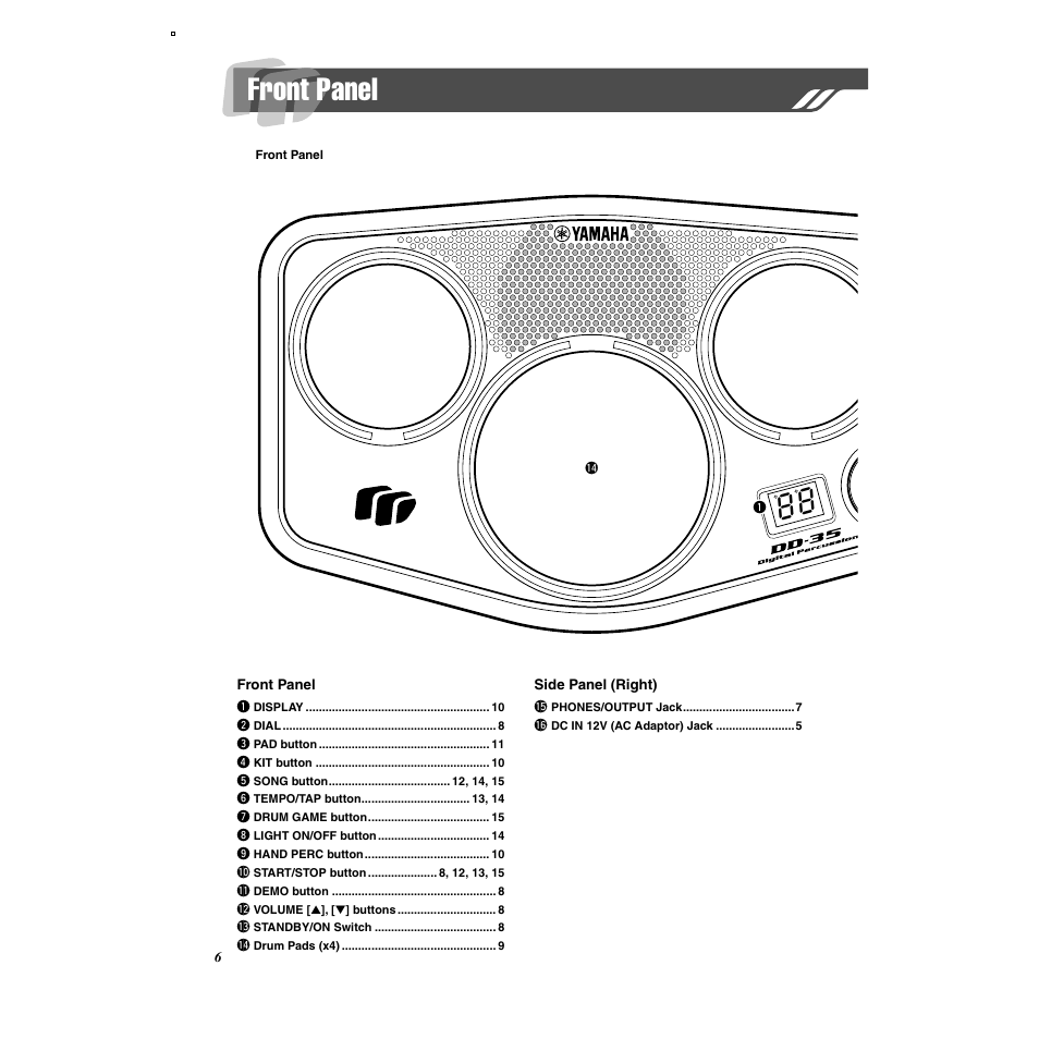 Front panel | Yamaha DD-35 User Manual | Page 6 / 24