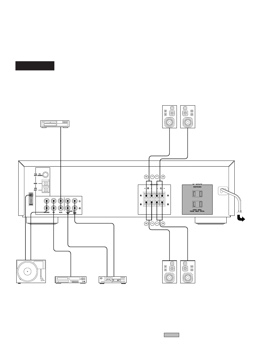 Rx-385, U.s.a. model), Output gnd audio out output line in line out | Yamaha RX-485 User Manual | Page 7 / 20