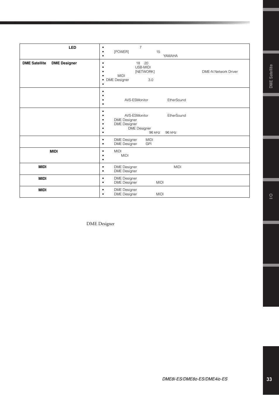 故障排除, 33 dme designer | Yamaha DME8i-ES User Manual | Page 33 / 48