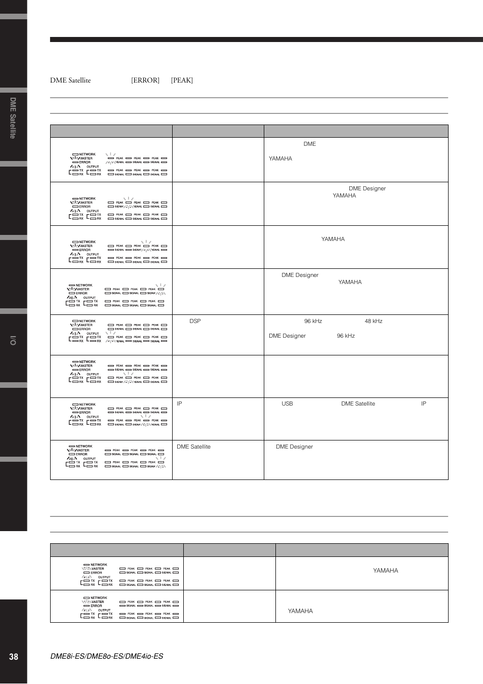 屏幕显示讯息, 出错讯息, 警告讯息 | Yamaha DME8i-ES User Manual | Page 38 / 48