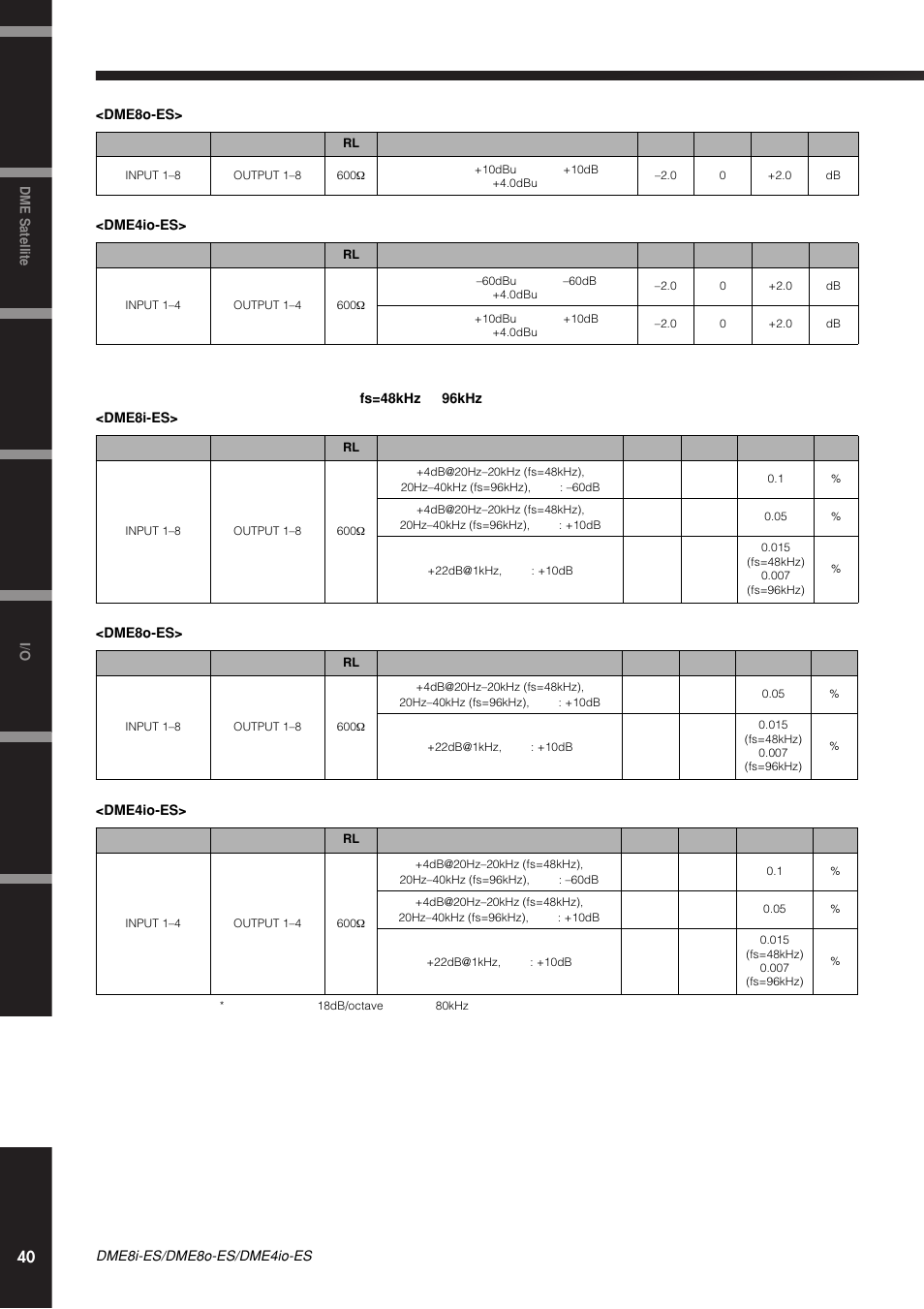Yamaha DME8i-ES User Manual | Page 40 / 48