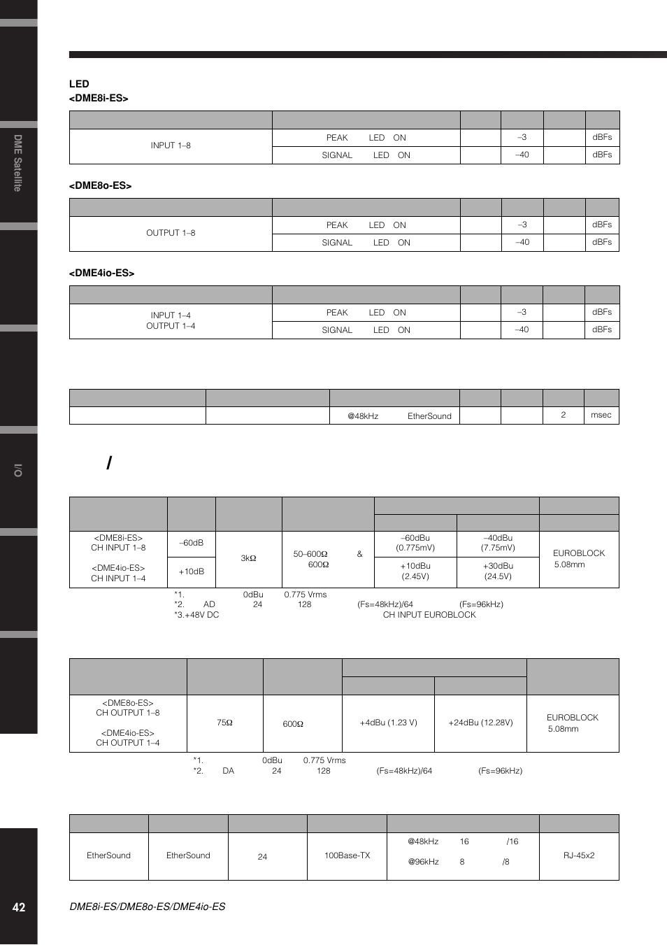 输入/输出特性 | Yamaha DME8i-ES User Manual | Page 42 / 48