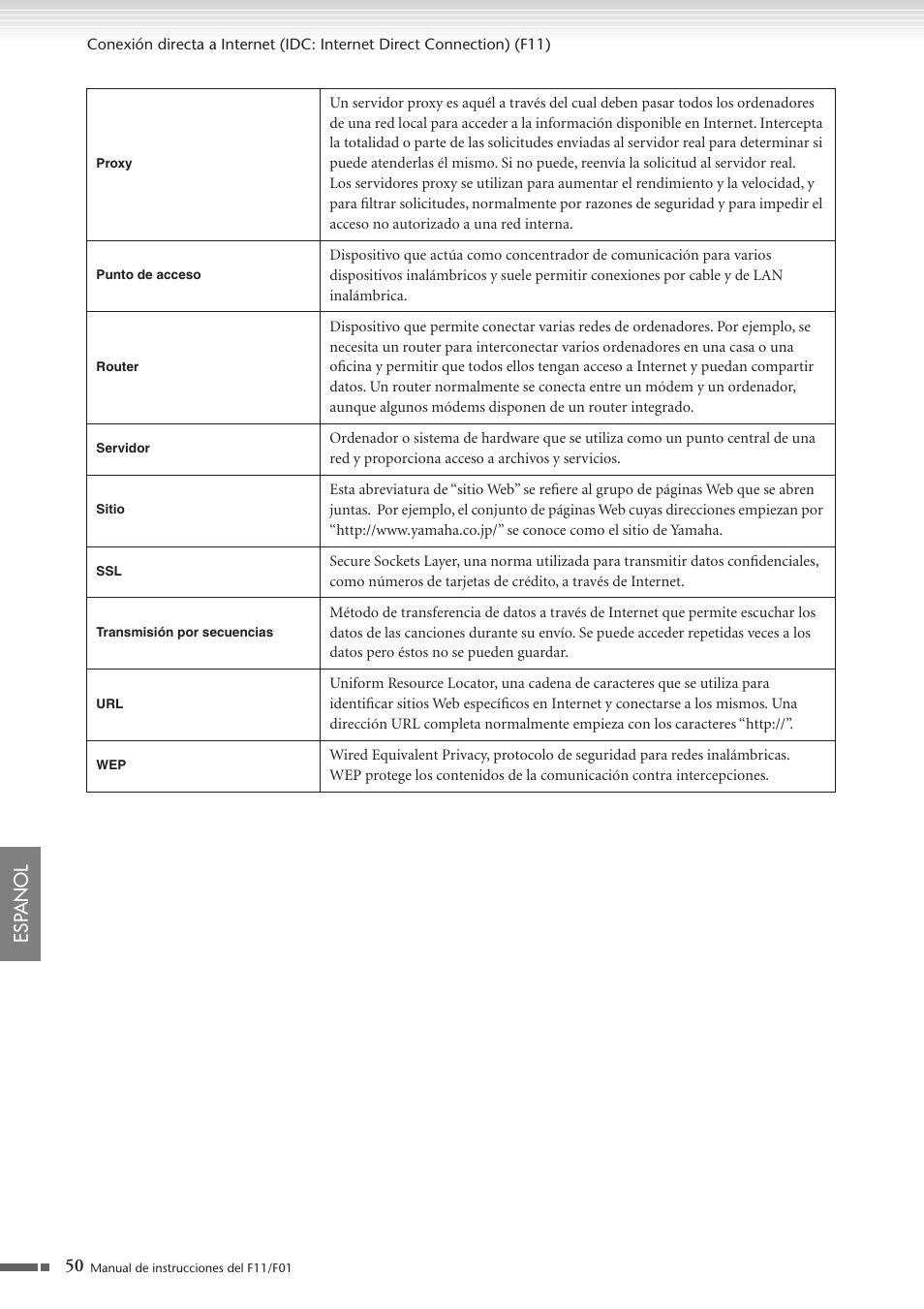 50 esp anol | Yamaha F11 User Manual | Page 50 / 78