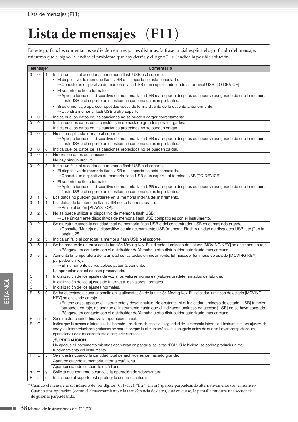 Lista de mensajes (f11), Ina 58, Lista de mensajes ( f11 ) | 58 esp anol | Yamaha F11 User Manual | Page 58 / 78