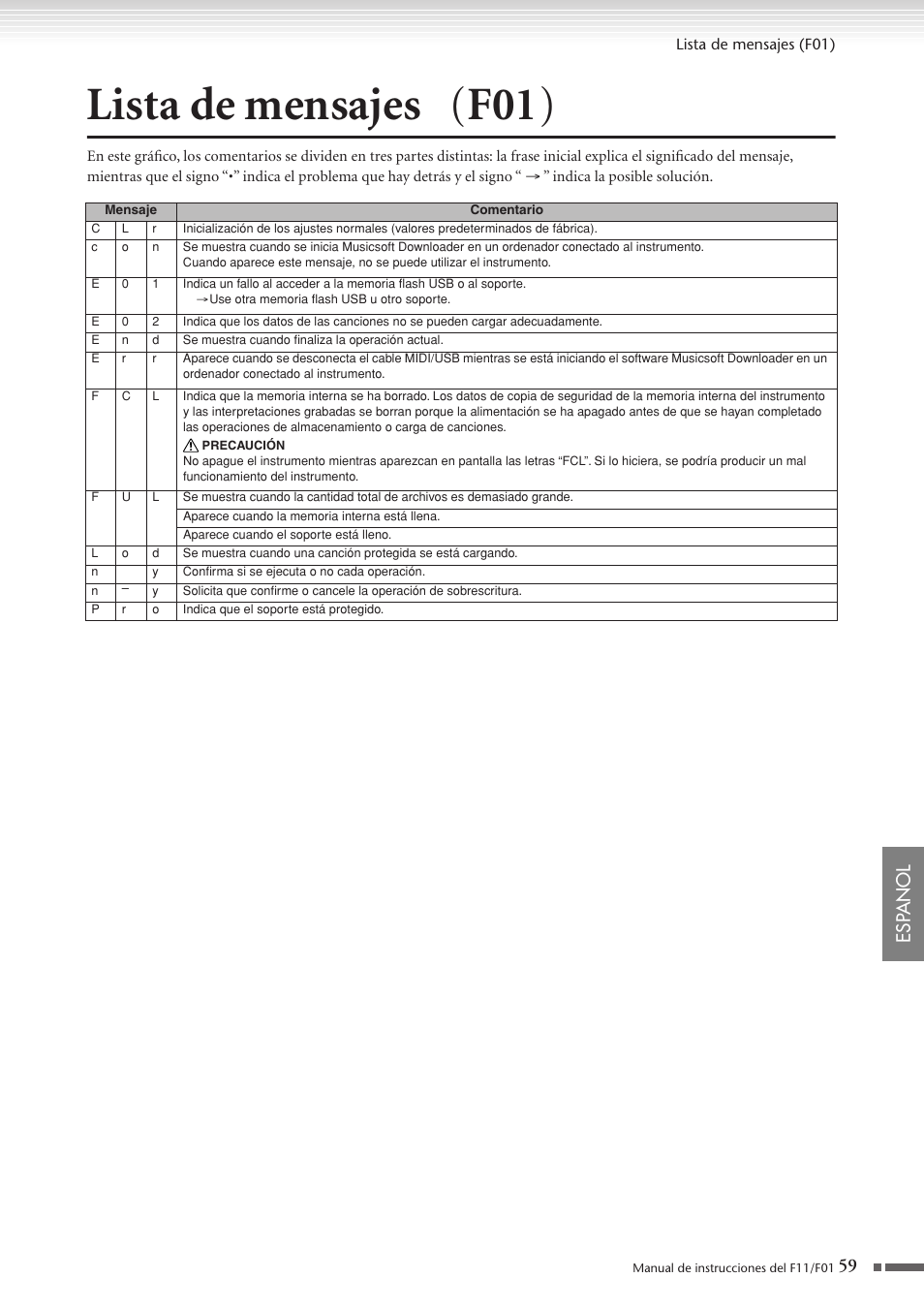 Lista de mensajes (f01), Lista de mensajes ( f01 ), Esp anol | Yamaha F11 User Manual | Page 59 / 78