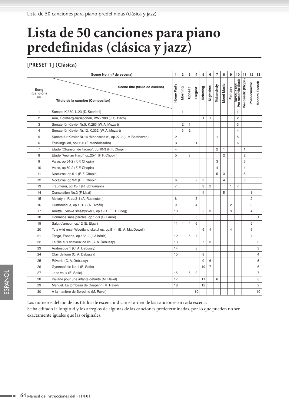 Lista de 50 canciones para piano, Predefinidas (clásica y jazz), 64 esp anol | Preset 1] (clásica) | Yamaha F11 User Manual | Page 64 / 78