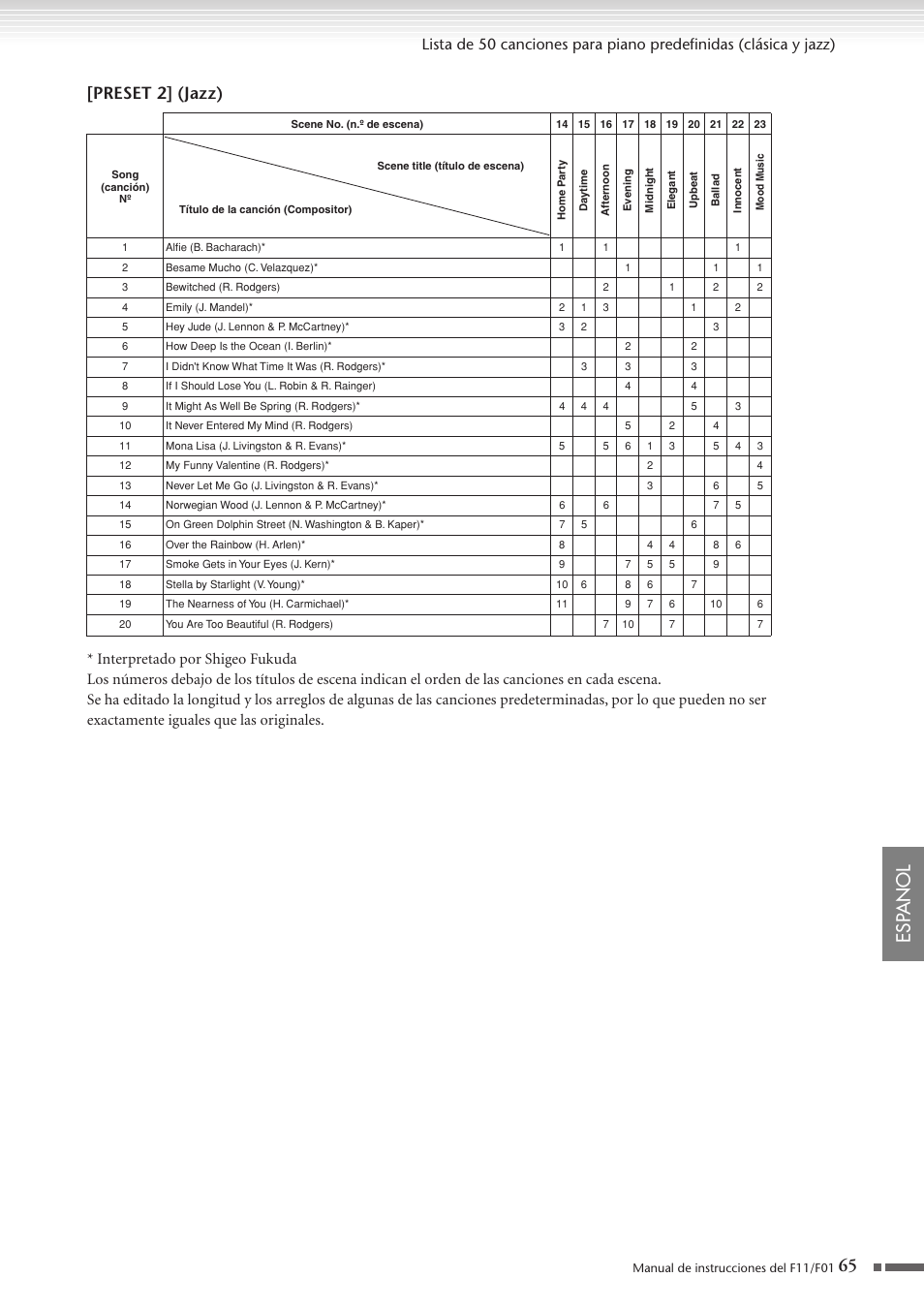 Esp anol, Preset 2] (jazz) | Yamaha F11 User Manual | Page 65 / 78