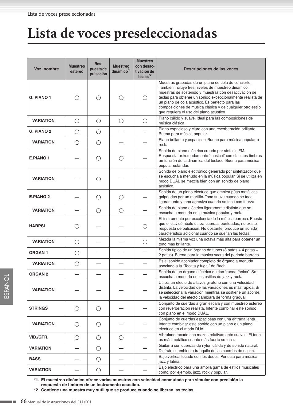 Lista de voces preseleccionadas, 66 esp anol | Yamaha F11 User Manual | Page 66 / 78
