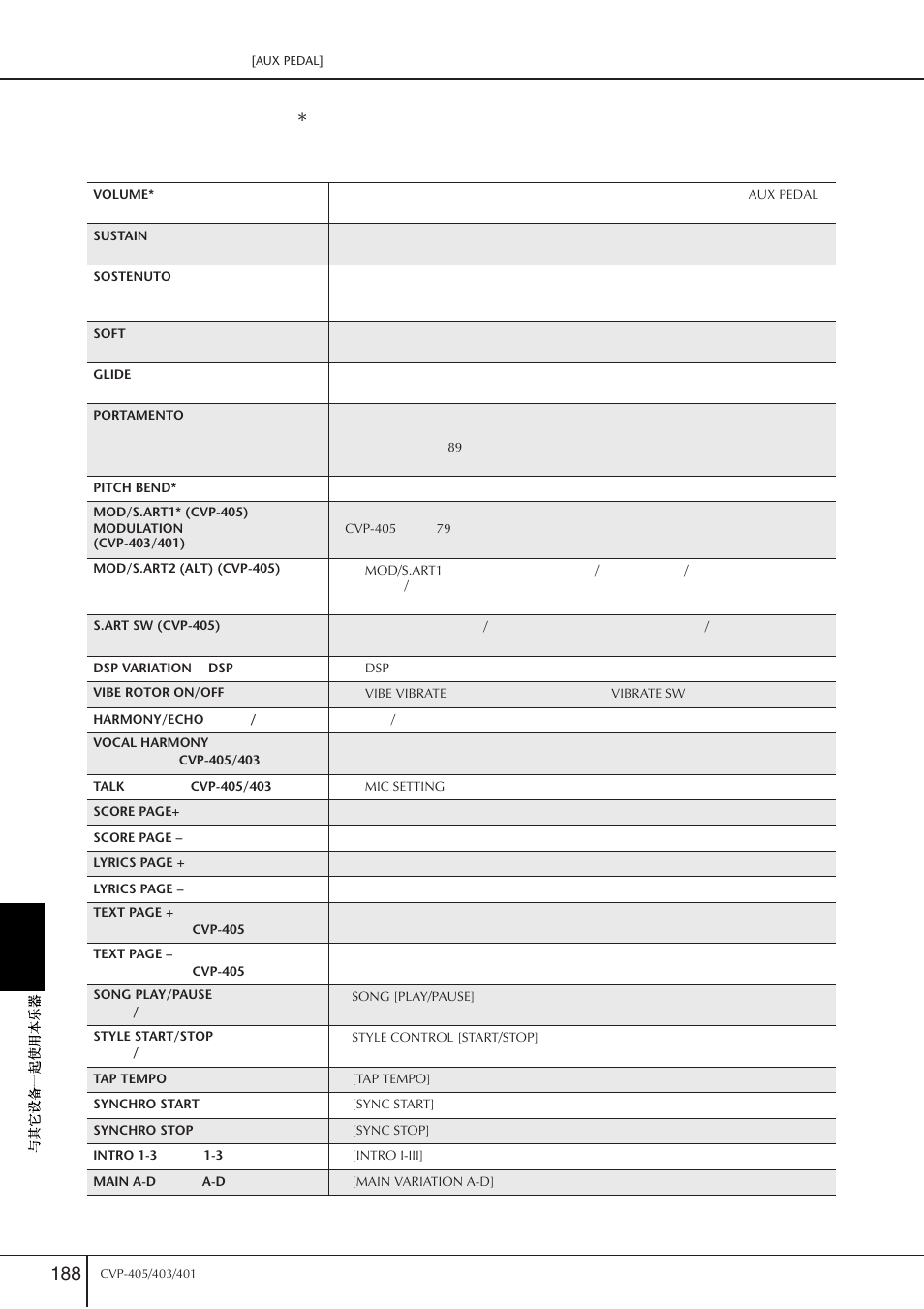Yamaha CVP-405 EN User Manual | Page 188 / 226