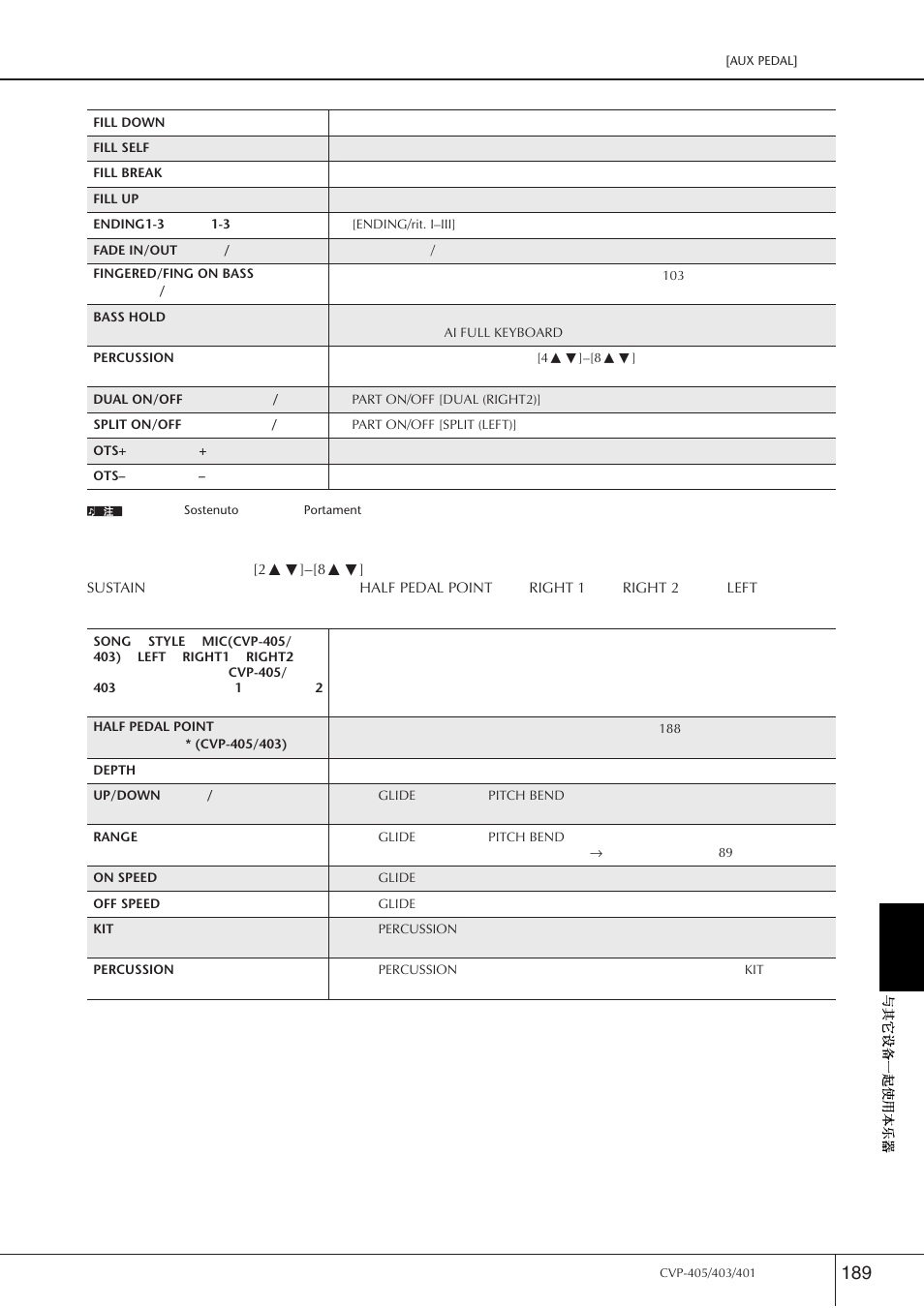 Yamaha CVP-405 EN User Manual | Page 189 / 226
