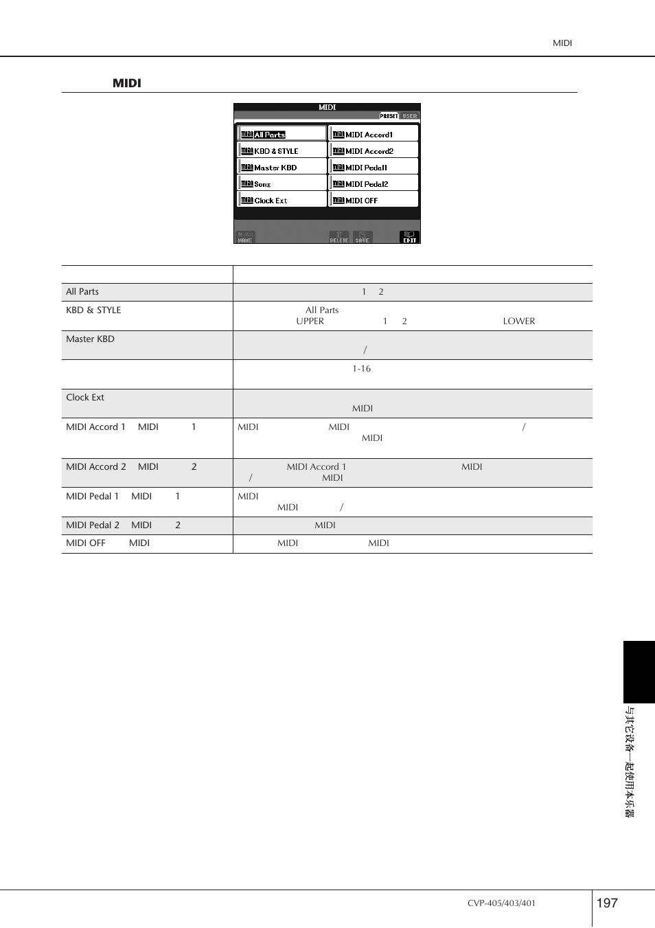 预编制的midi模板, Midi | Yamaha CVP-405 EN User Manual | Page 197 / 226