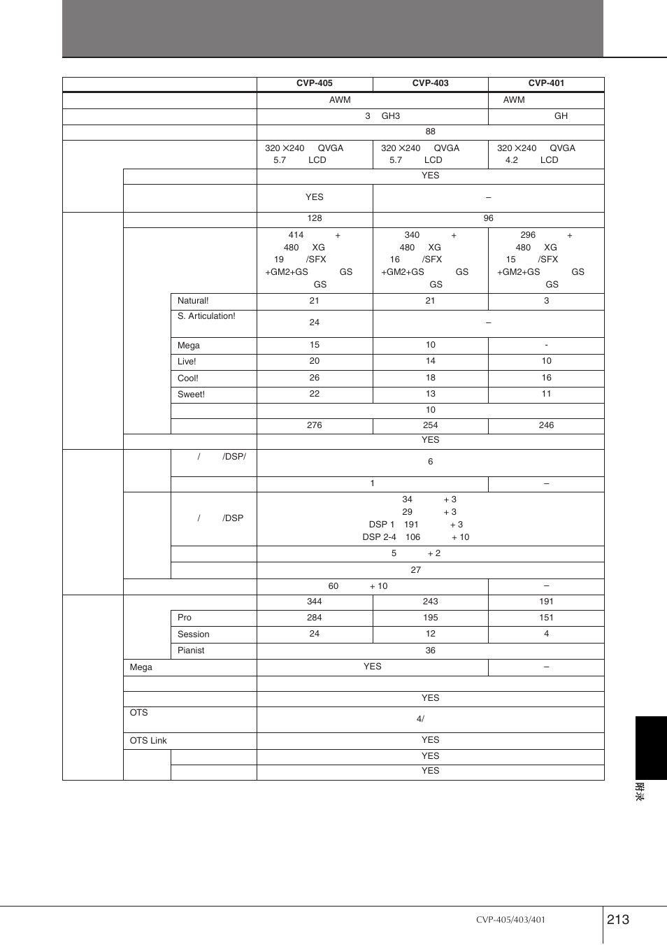 技术规格 | Yamaha CVP-405 EN User Manual | Page 213 / 226
