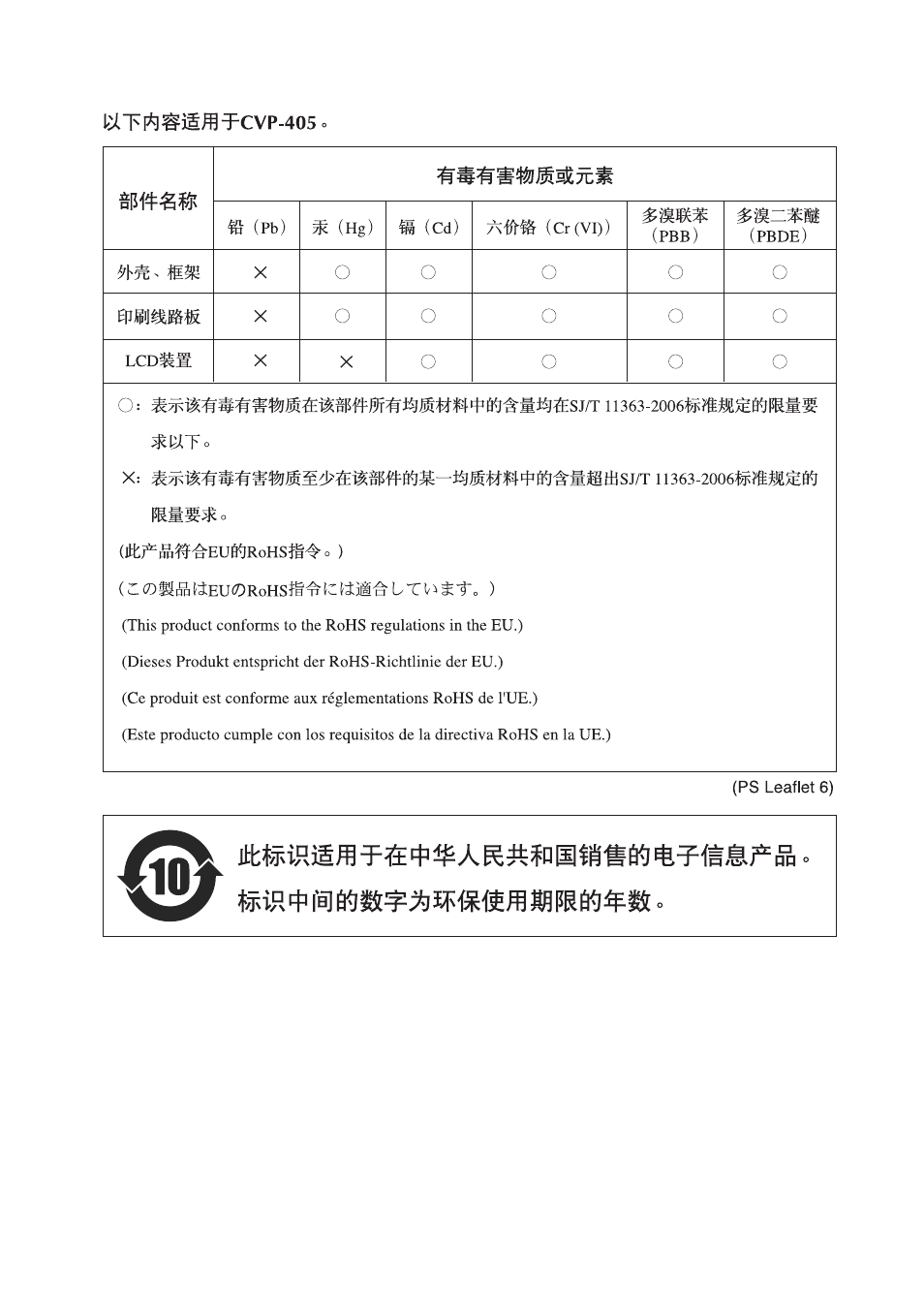 Yamaha CVP-405 EN User Manual | Page 223 / 226