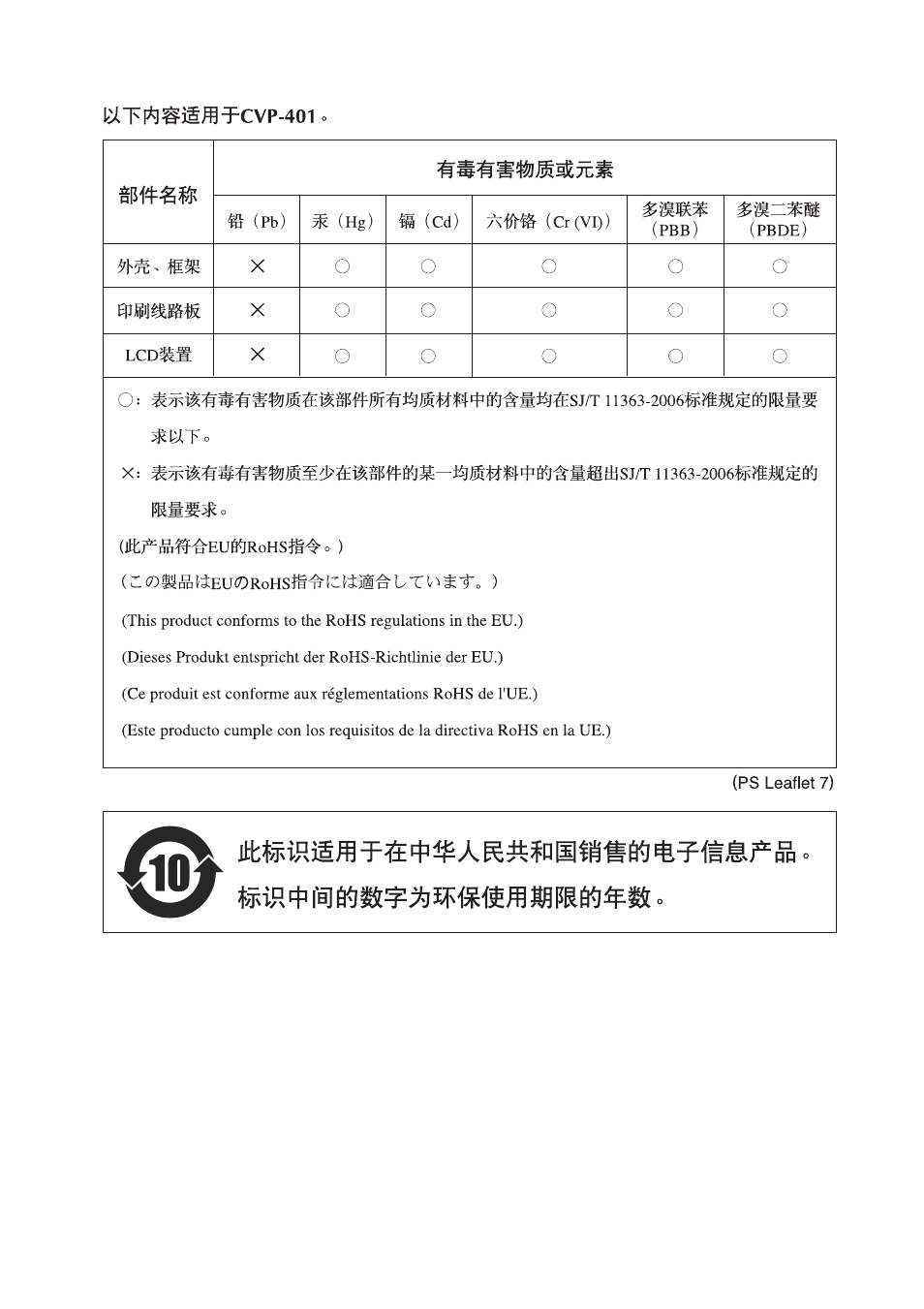 Yamaha CVP-405 EN User Manual | Page 224 / 226