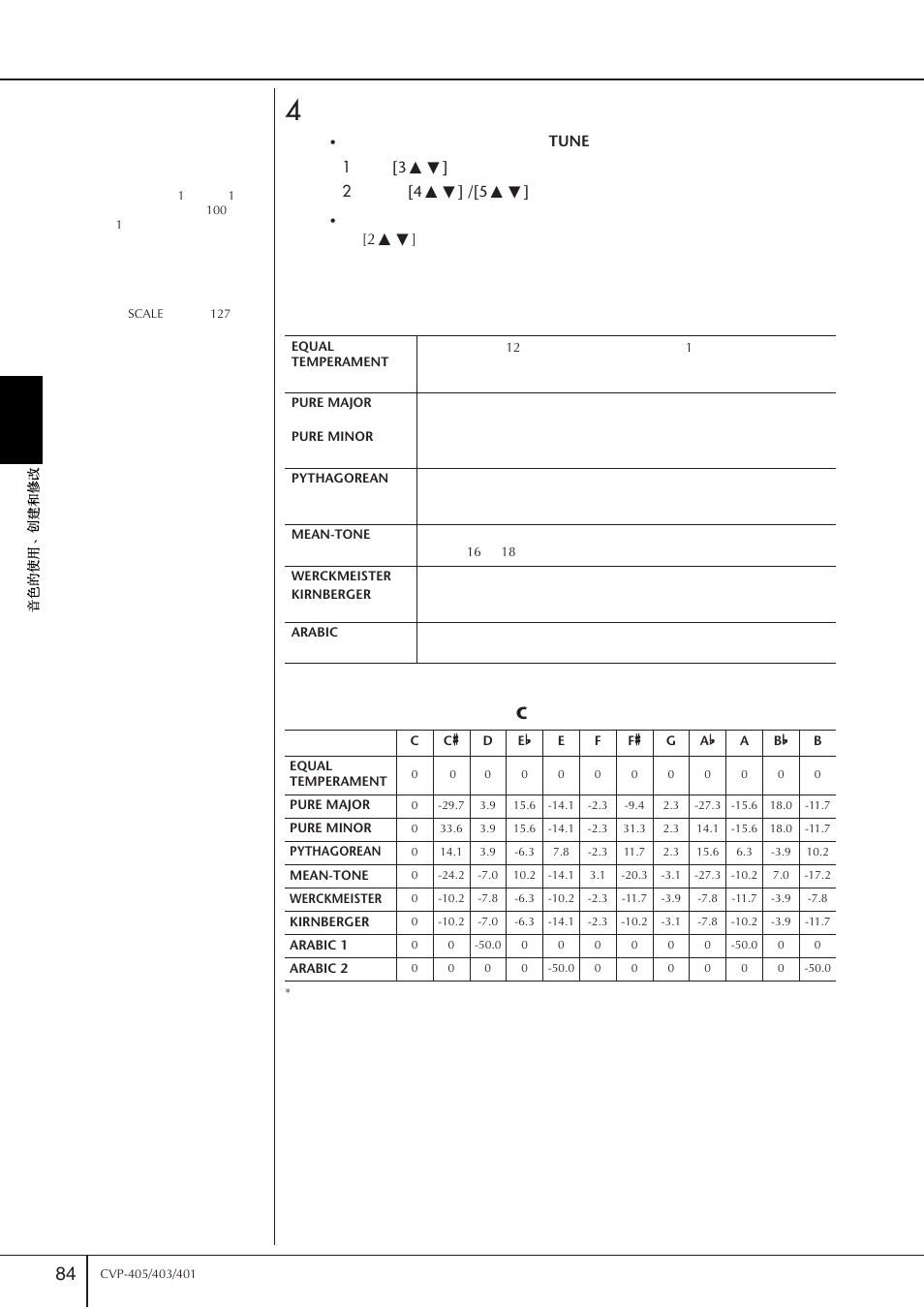 Yamaha CVP-405 EN User Manual | Page 84 / 226