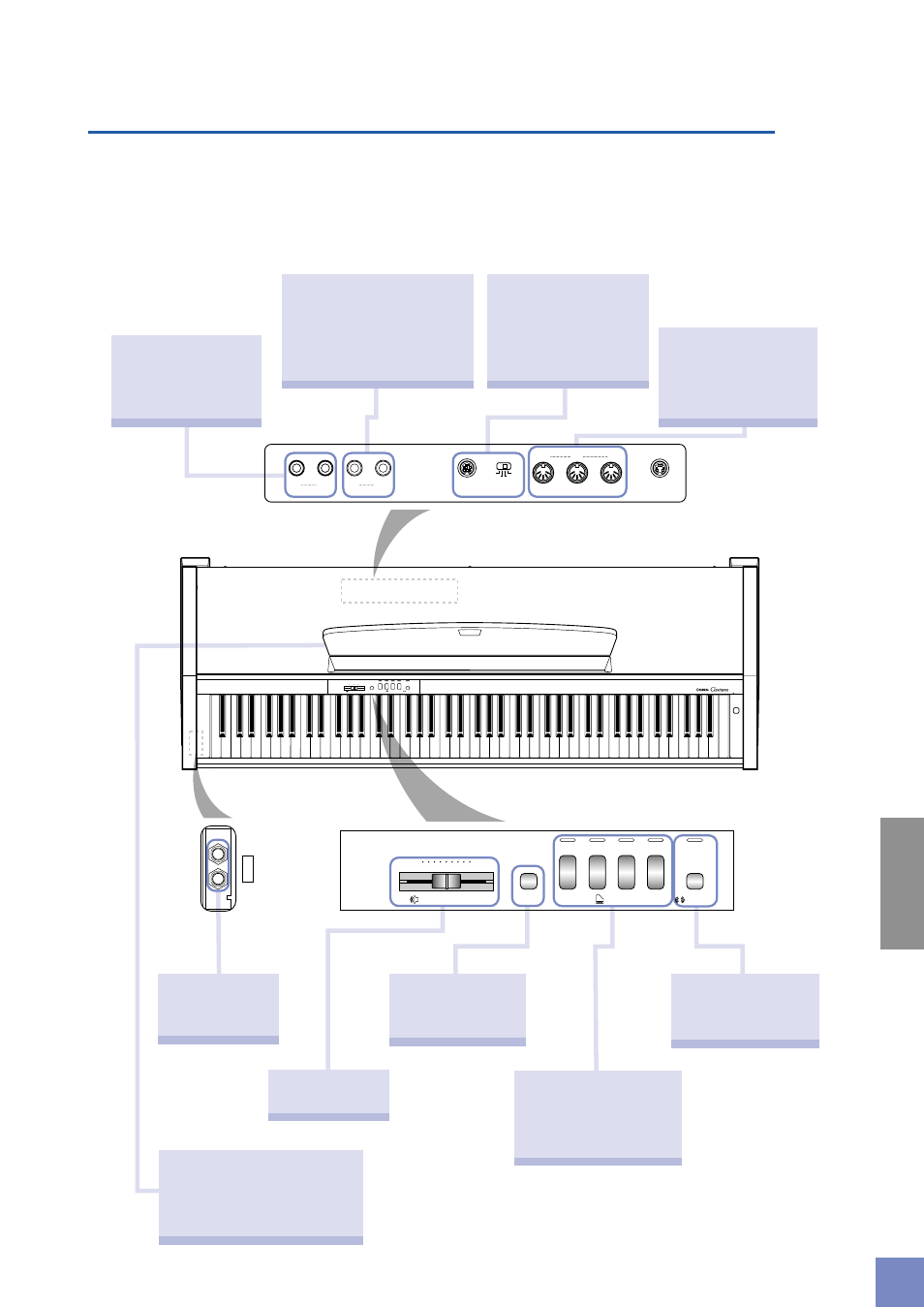 クラビノーバでこんなことができます | Yamaha CLP-920 User Manual | Page 7 / 38