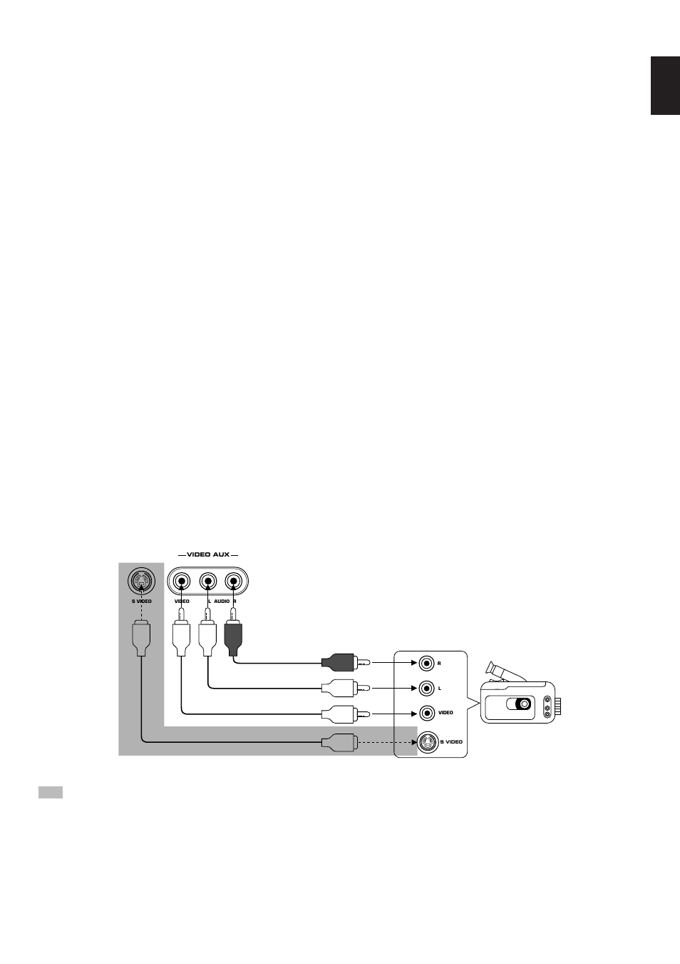 English ac outlet(s) (switched), Gnd terminal (for turntable use) | Yamaha RX-V592 User Manual | Page 11 / 51