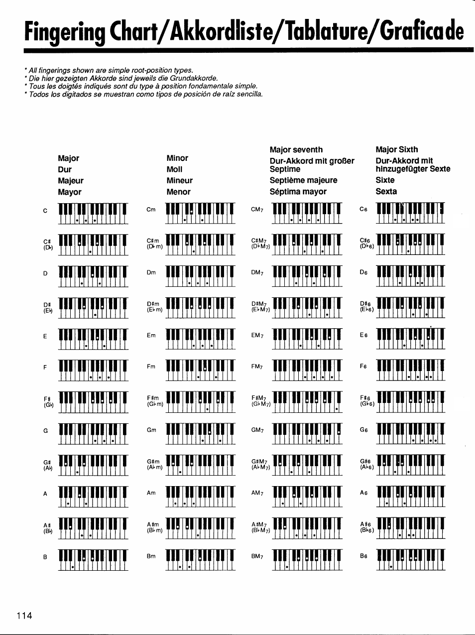 Fingering chart/akkordliste/tablature/graficade, Ih ii, Miih | Ih ii miih ii miih, Ih ii miih | Yamaha Protatone PSR-6700 User Manual | Page 32 / 42