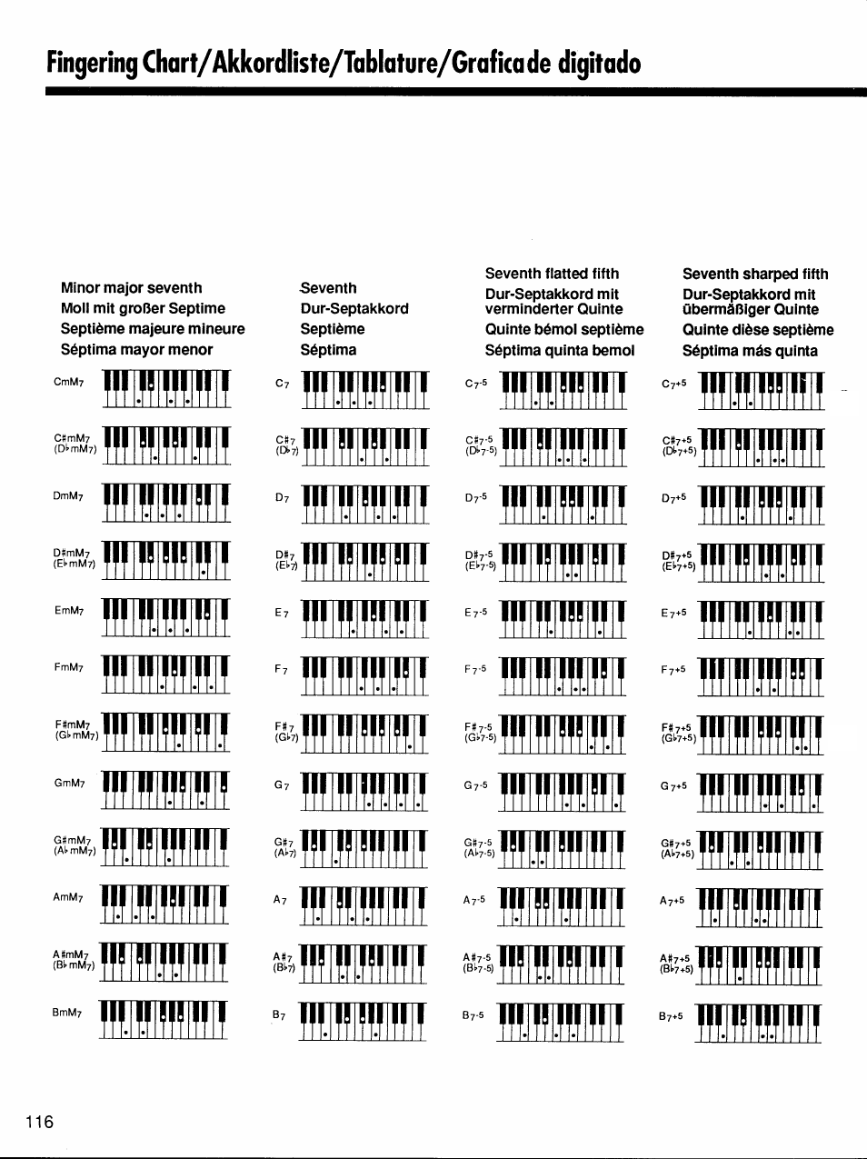 Yamaha Protatone PSR-6700 User Manual | Page 34 / 42