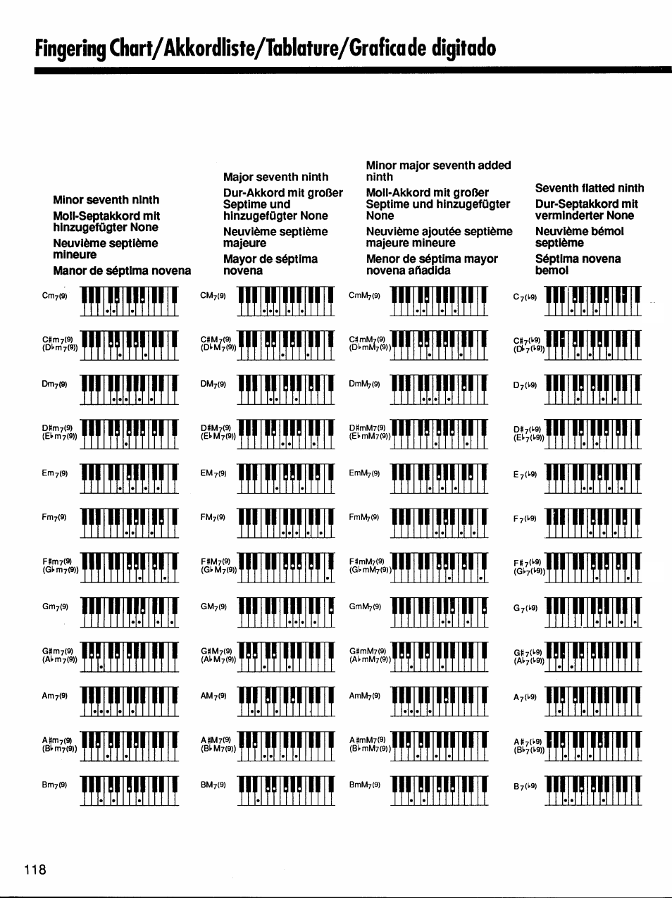 Il -hhh, Fl •"-■h, Mil »um | Yamaha Protatone PSR-6700 User Manual | Page 36 / 42