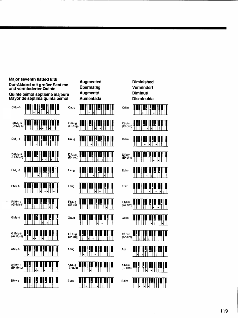 Yamaha Protatone PSR-6700 User Manual | Page 37 / 42