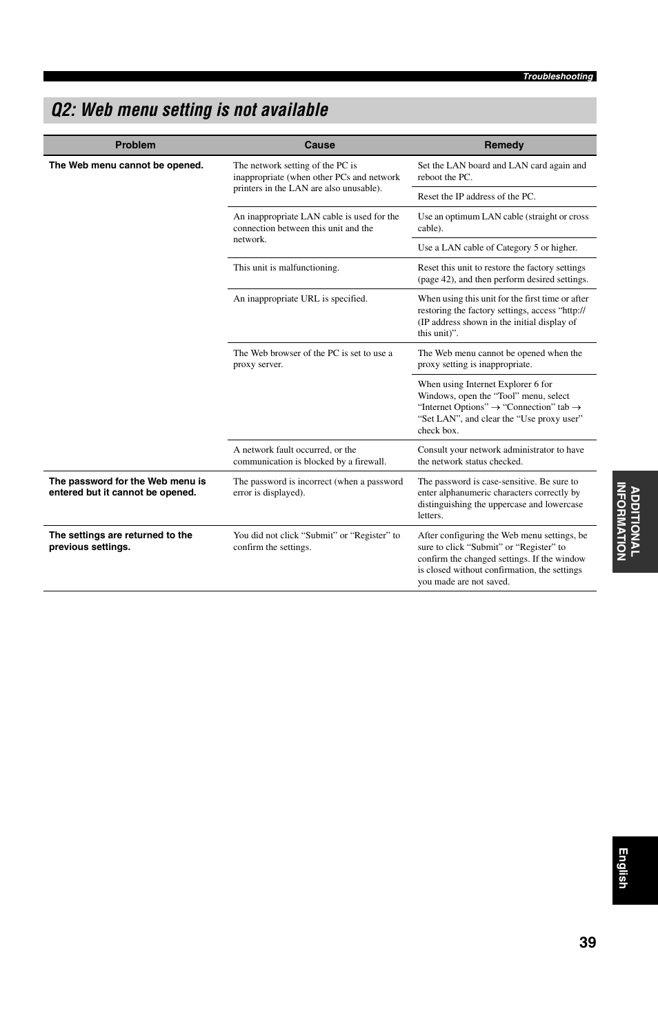 Q2: web menu setting is not available | Yamaha PJP-50R User Manual | Page 44 / 53