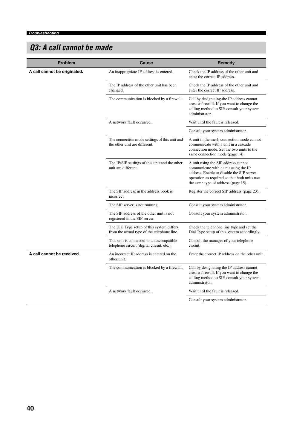 Q3: a call cannot be made | Yamaha PJP-50R User Manual | Page 45 / 53