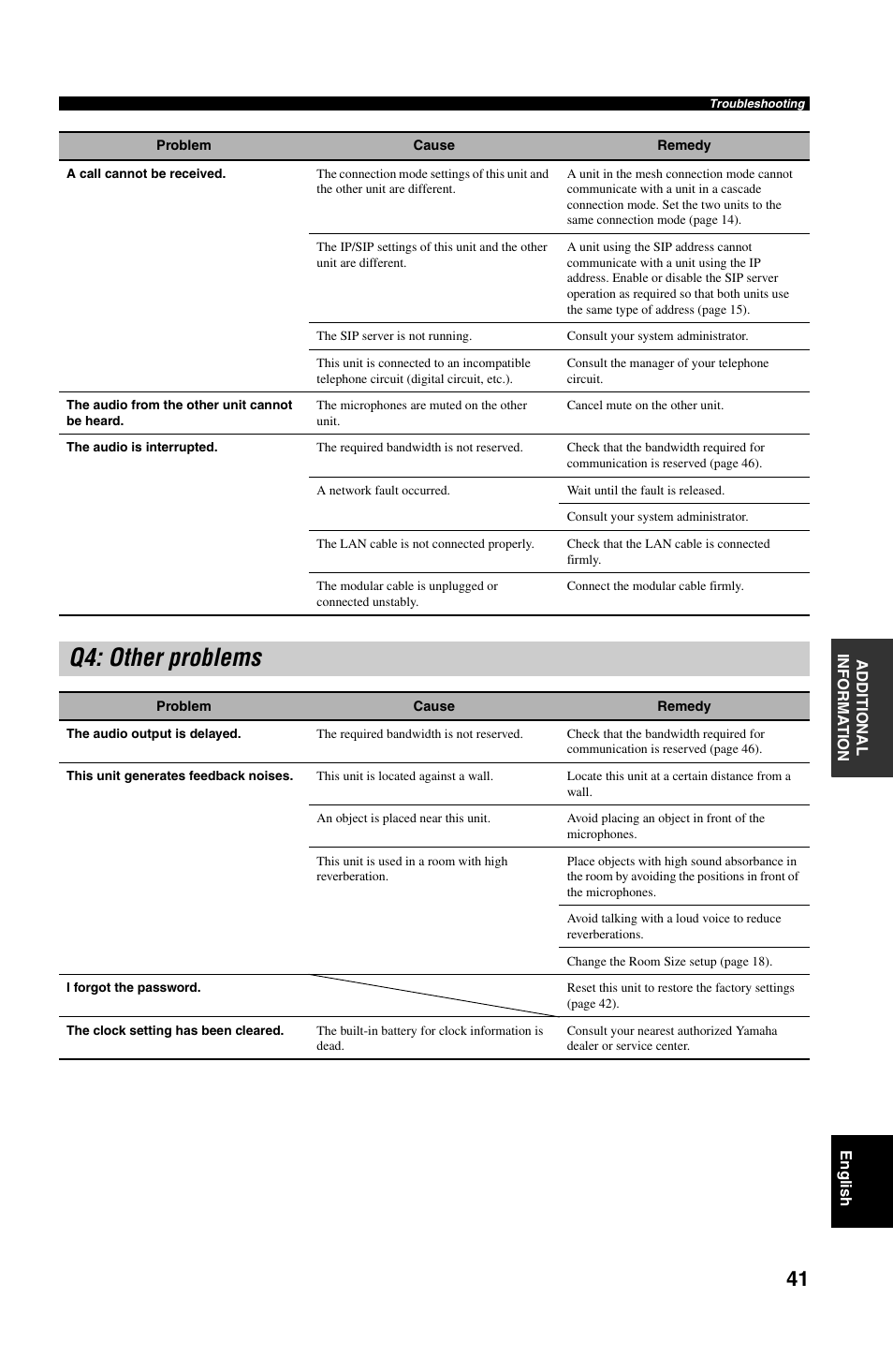 Q4: other problems | Yamaha PJP-50R User Manual | Page 46 / 53