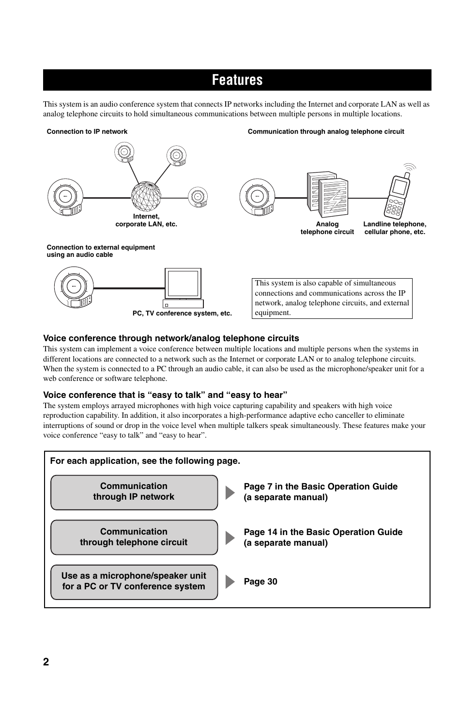 Features, Eatures | Yamaha PJP-50R User Manual | Page 7 / 53