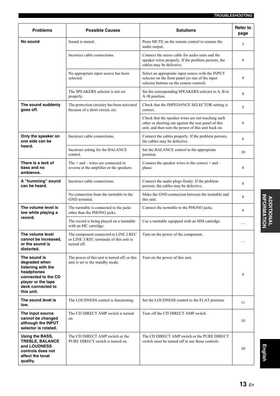 Yamaha A-S700 User Manual | Page 17 / 22