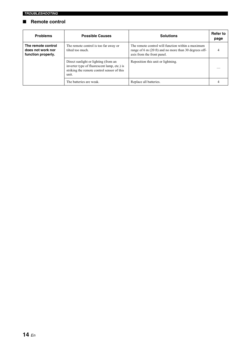 Remote control | Yamaha A-S700 User Manual | Page 18 / 22