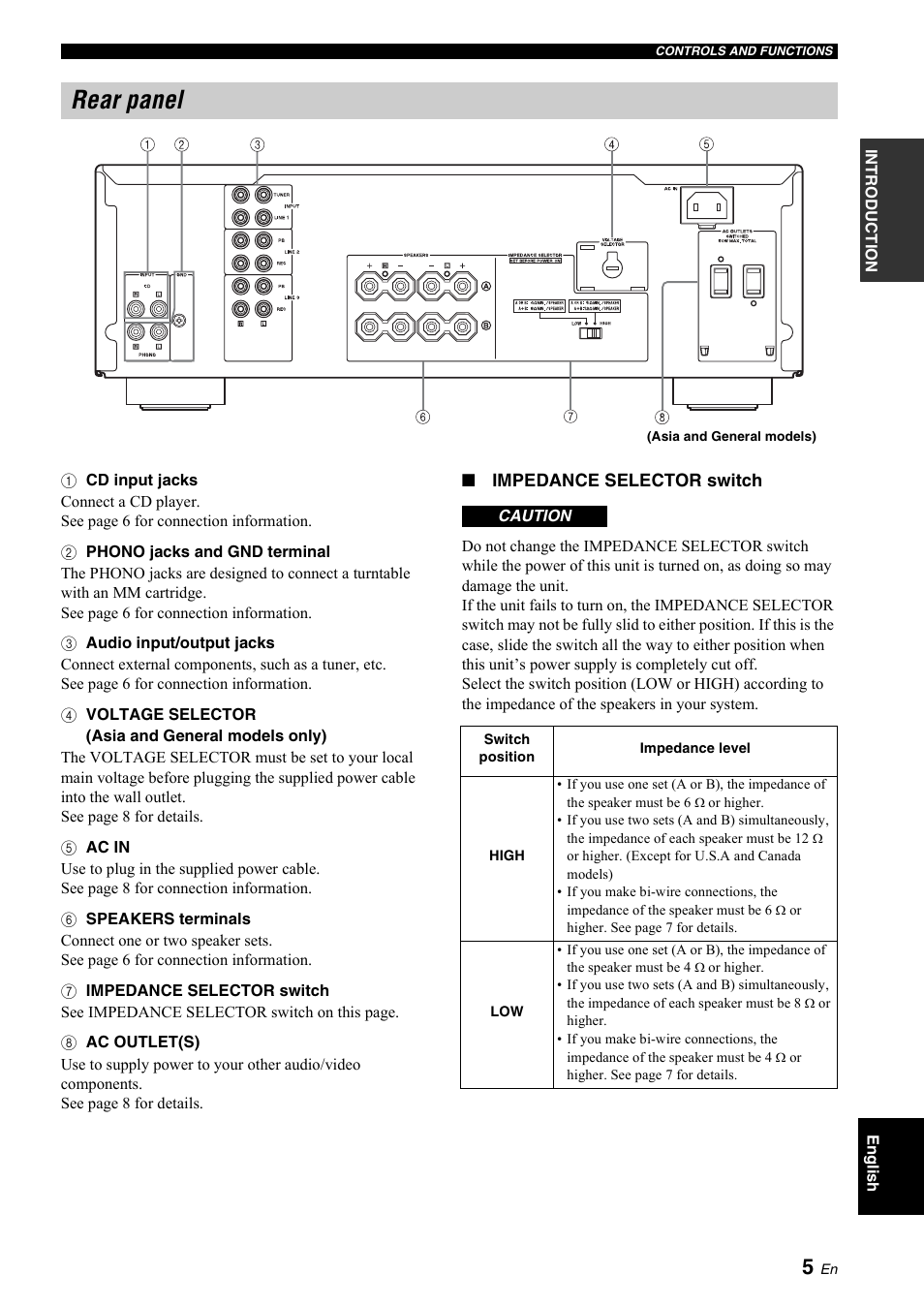 Rear panel | Yamaha A-S700 User Manual | Page 9 / 22